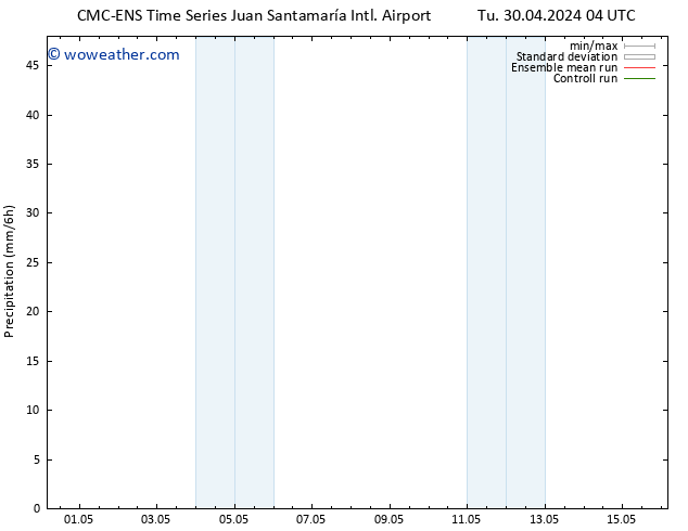 Precipitation CMC TS Su 05.05.2024 16 UTC