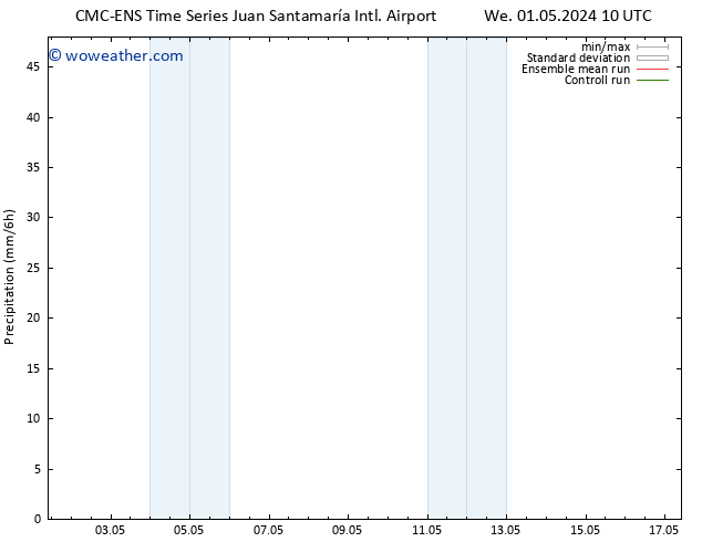 Precipitation CMC TS Mo 06.05.2024 10 UTC