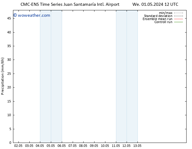 Precipitation CMC TS We 01.05.2024 18 UTC