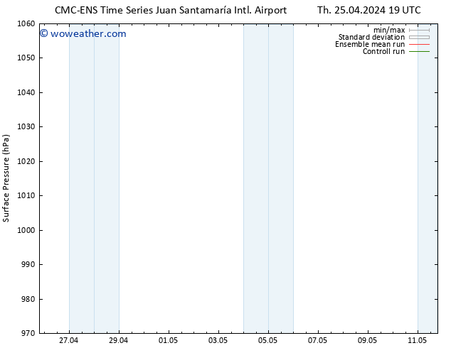 Surface pressure CMC TS Sa 27.04.2024 19 UTC