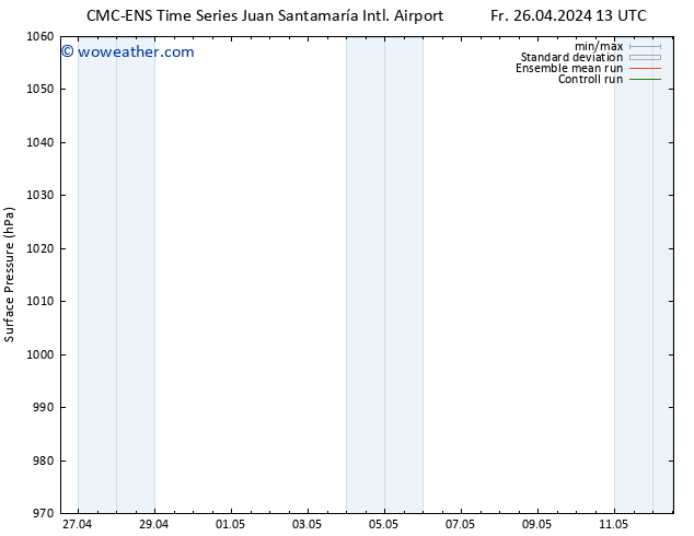 Surface pressure CMC TS We 01.05.2024 01 UTC