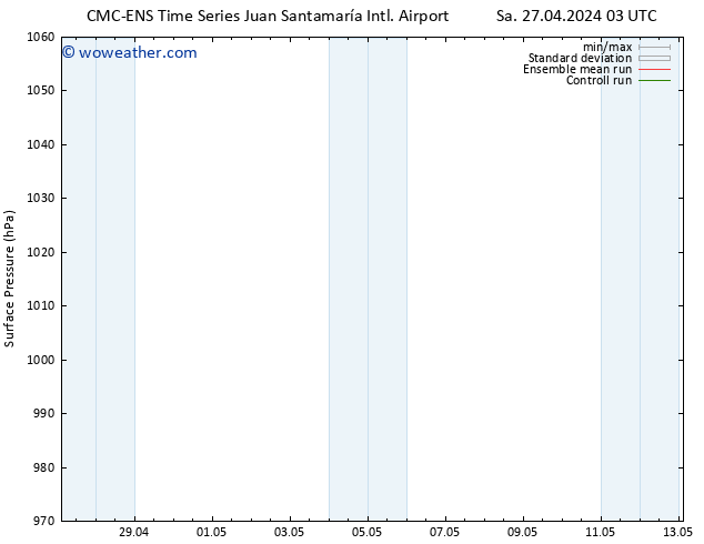 Surface pressure CMC TS Sa 27.04.2024 03 UTC