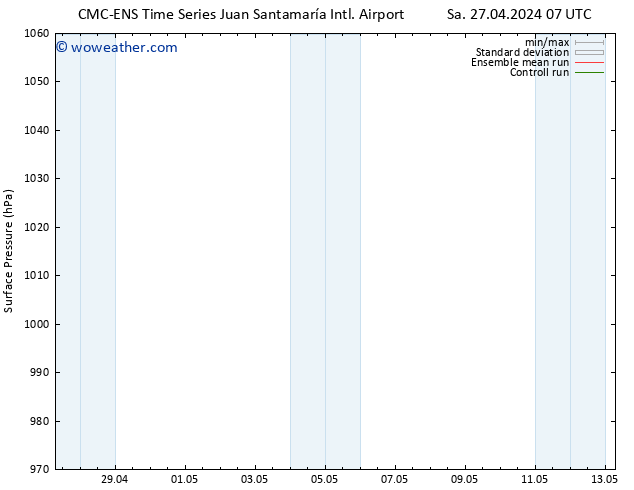 Surface pressure CMC TS Su 28.04.2024 01 UTC