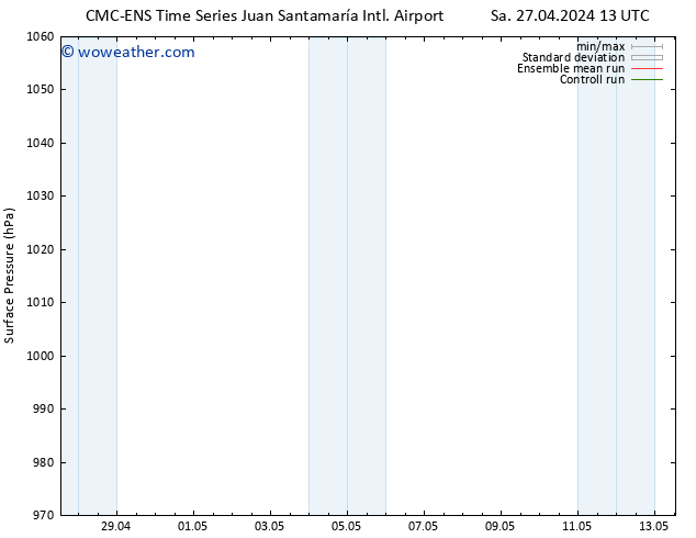 Surface pressure CMC TS Tu 30.04.2024 01 UTC