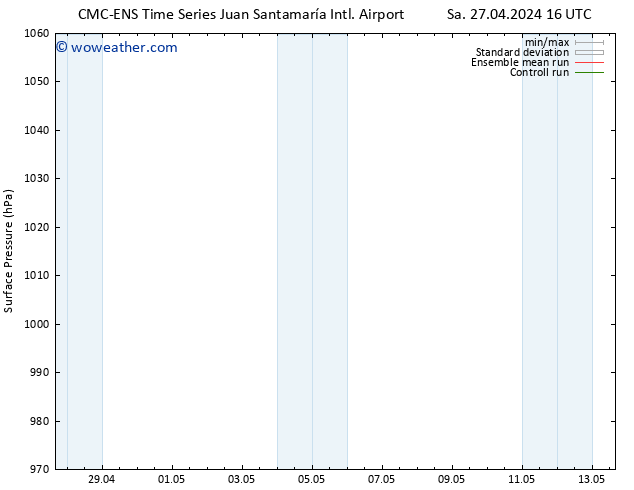 Surface pressure CMC TS Sa 27.04.2024 22 UTC