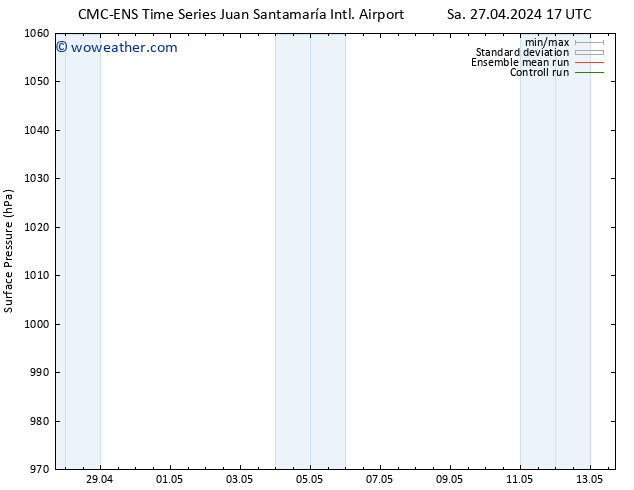 Surface pressure CMC TS Sa 27.04.2024 17 UTC