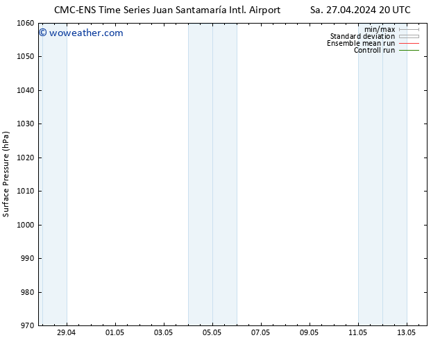 Surface pressure CMC TS Fr 03.05.2024 20 UTC