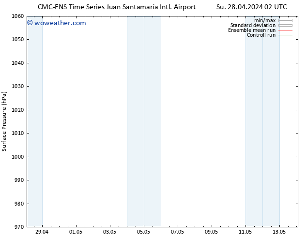 Surface pressure CMC TS Su 28.04.2024 14 UTC