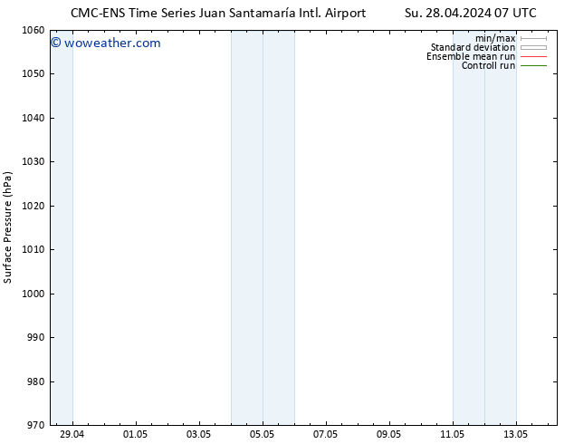 Surface pressure CMC TS Mo 29.04.2024 19 UTC
