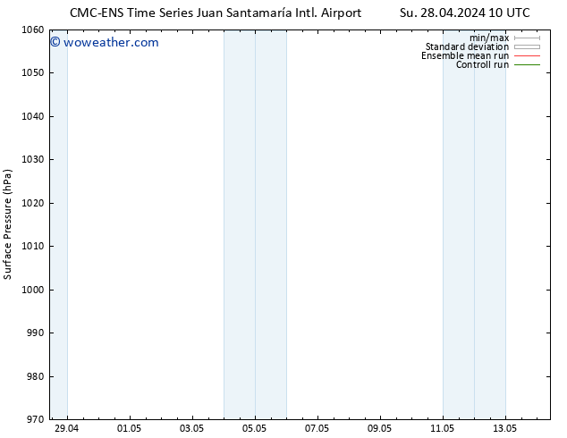 Surface pressure CMC TS Mo 29.04.2024 16 UTC