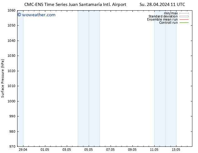 Surface pressure CMC TS Su 28.04.2024 17 UTC