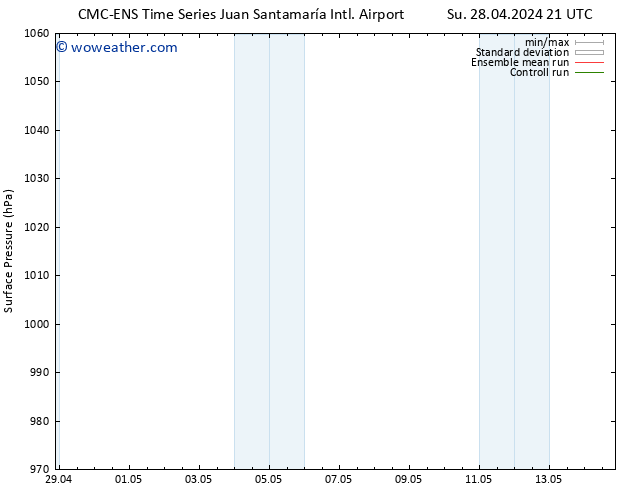 Surface pressure CMC TS Tu 30.04.2024 15 UTC