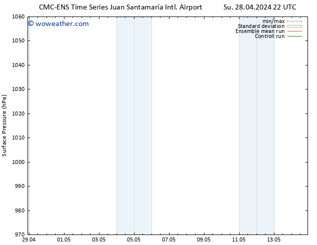 Surface pressure CMC TS Tu 30.04.2024 22 UTC