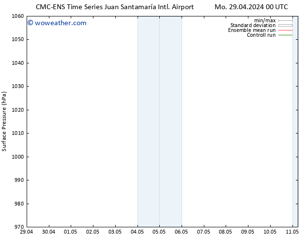 Surface pressure CMC TS Sa 04.05.2024 00 UTC