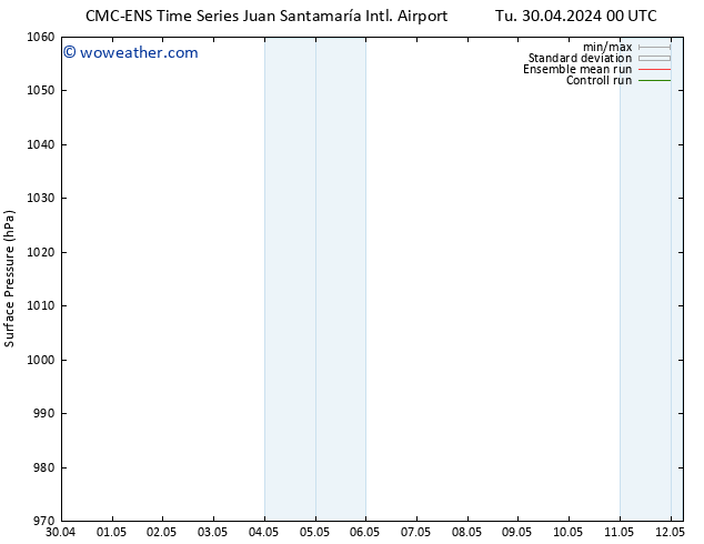 Surface pressure CMC TS Th 02.05.2024 12 UTC