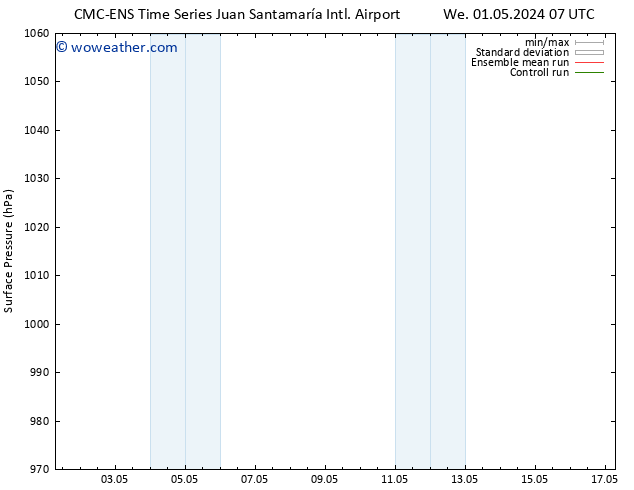 Surface pressure CMC TS Su 05.05.2024 13 UTC