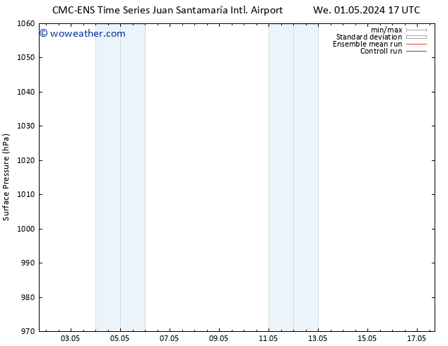 Surface pressure CMC TS We 08.05.2024 17 UTC