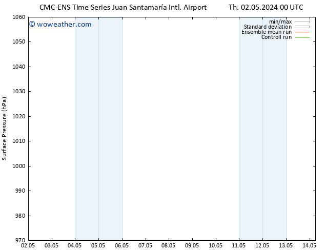 Surface pressure CMC TS Th 02.05.2024 06 UTC