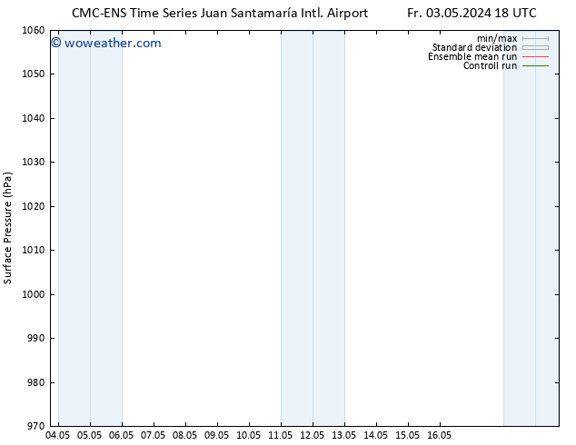 Surface pressure CMC TS Sa 04.05.2024 12 UTC