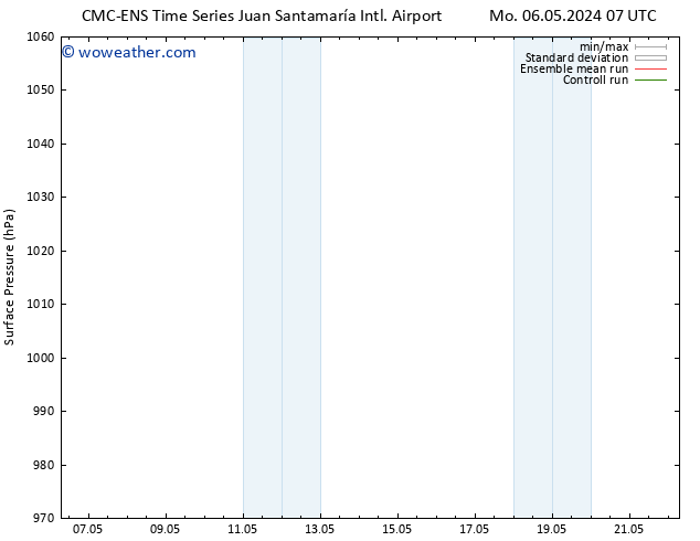 Surface pressure CMC TS We 08.05.2024 07 UTC