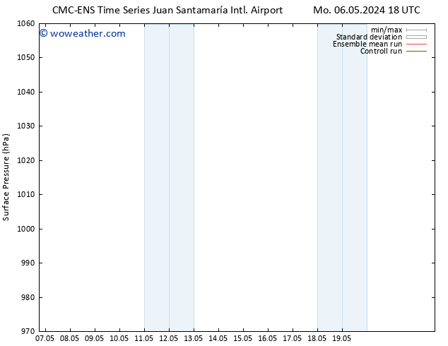 Surface pressure CMC TS Tu 07.05.2024 18 UTC