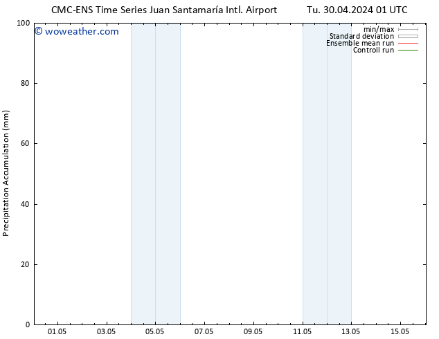 Precipitation accum. CMC TS Su 05.05.2024 13 UTC