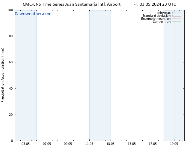 Precipitation accum. CMC TS We 08.05.2024 23 UTC