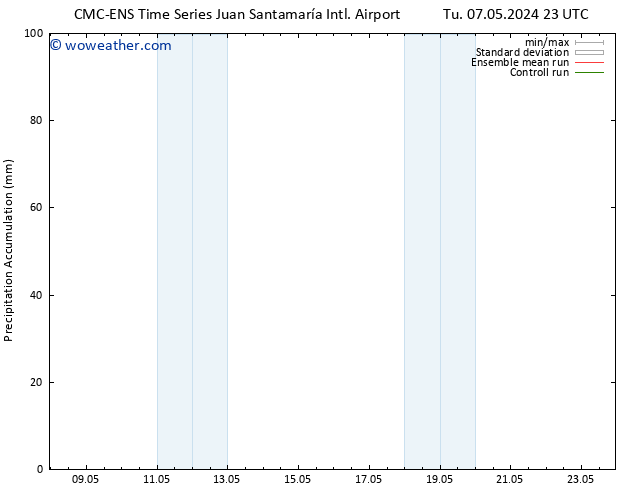 Precipitation accum. CMC TS Tu 07.05.2024 23 UTC