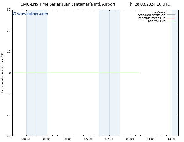 Temp. 850 hPa CMC TS Su 31.03.2024 16 UTC