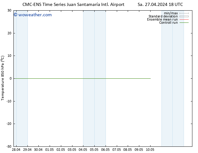 Temp. 850 hPa CMC TS Sa 04.05.2024 12 UTC