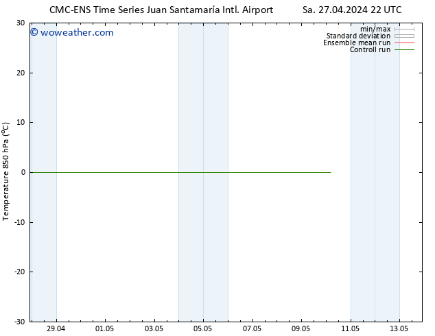 Temp. 850 hPa CMC TS Tu 30.04.2024 16 UTC