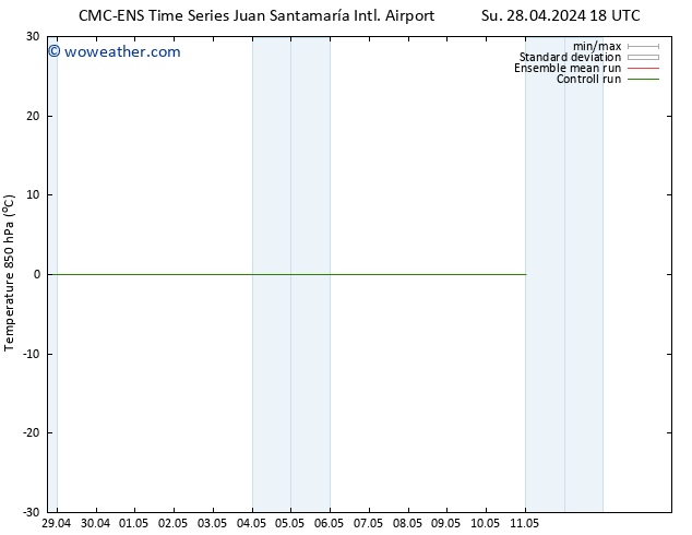 Temp. 850 hPa CMC TS We 01.05.2024 06 UTC