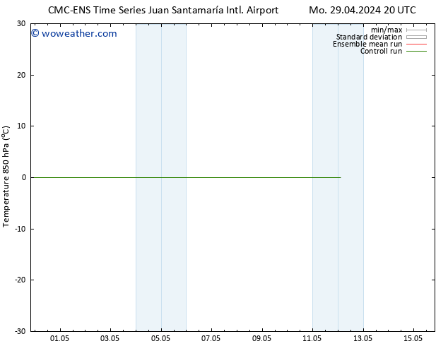 Temp. 850 hPa CMC TS Tu 30.04.2024 08 UTC