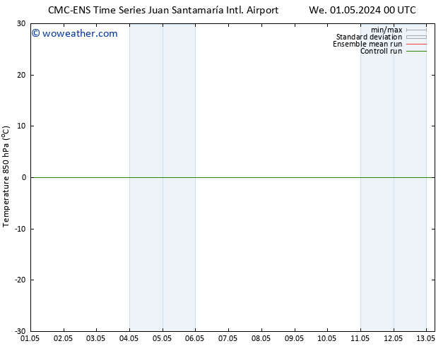 Temp. 850 hPa CMC TS Fr 03.05.2024 06 UTC