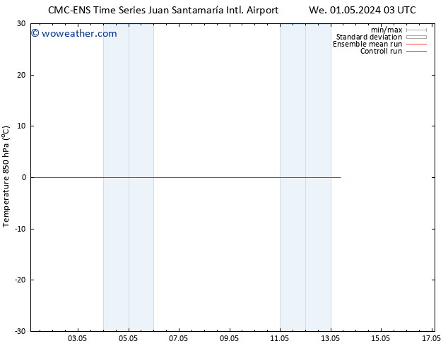 Temp. 850 hPa CMC TS We 01.05.2024 21 UTC