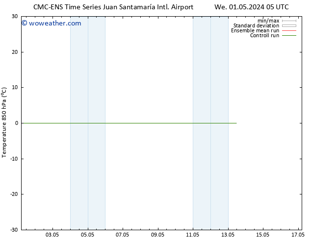 Temp. 850 hPa CMC TS Fr 03.05.2024 11 UTC