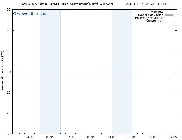 Temp. 850 hPa CMC TS Tu 07.05.2024 14 UTC