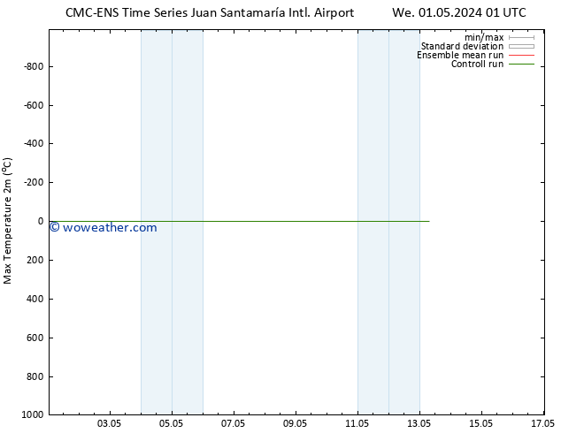 Temperature High (2m) CMC TS Th 02.05.2024 01 UTC