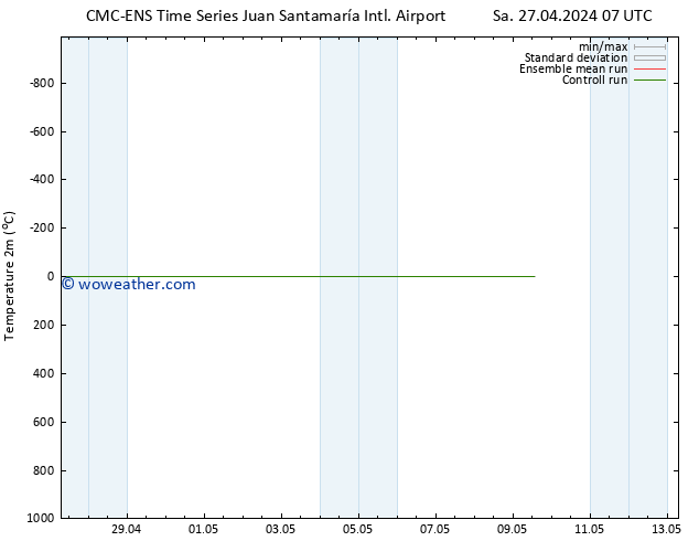 Temperature (2m) CMC TS Sa 27.04.2024 07 UTC