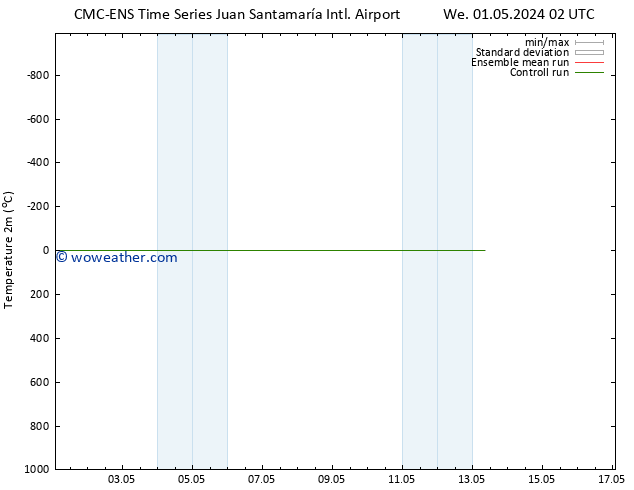 Temperature (2m) CMC TS Fr 10.05.2024 02 UTC