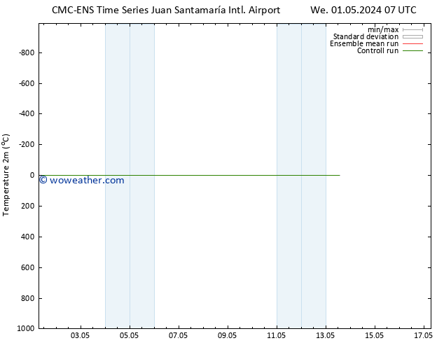 Temperature (2m) CMC TS Th 02.05.2024 07 UTC