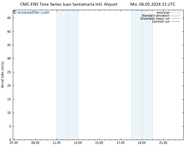 Surface wind CMC TS Tu 07.05.2024 03 UTC