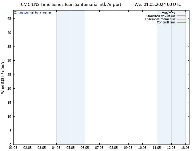 Wind 925 hPa CMC TS We 01.05.2024 00 UTC