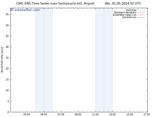 Wind 925 hPa CMC TS Mo 06.05.2024 02 UTC