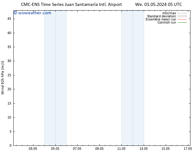 Wind 925 hPa CMC TS Th 02.05.2024 05 UTC