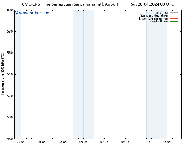 Height 500 hPa CMC TS Tu 30.04.2024 21 UTC