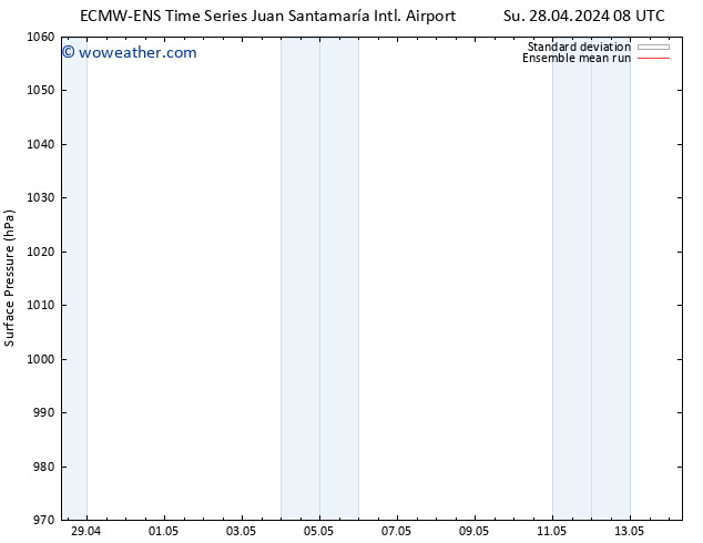 Surface pressure ECMWFTS Mo 29.04.2024 08 UTC