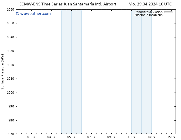 Surface pressure ECMWFTS Tu 30.04.2024 10 UTC