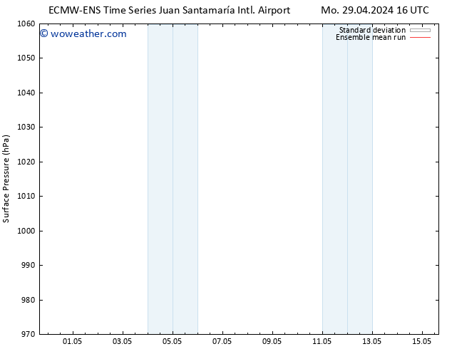 Surface pressure ECMWFTS Sa 04.05.2024 16 UTC