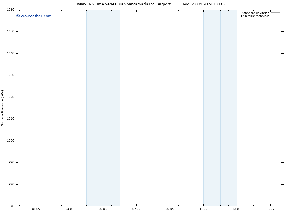 Surface pressure ECMWFTS Fr 03.05.2024 19 UTC